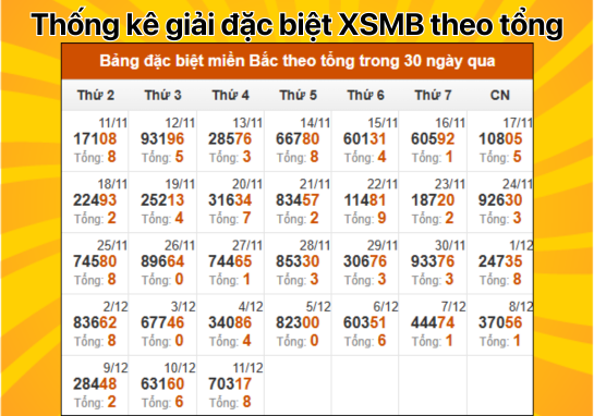 Dự đoán XSMB 12/12 - Dự đoán xổ số miền Bắc 12/12/2024 hôm nay